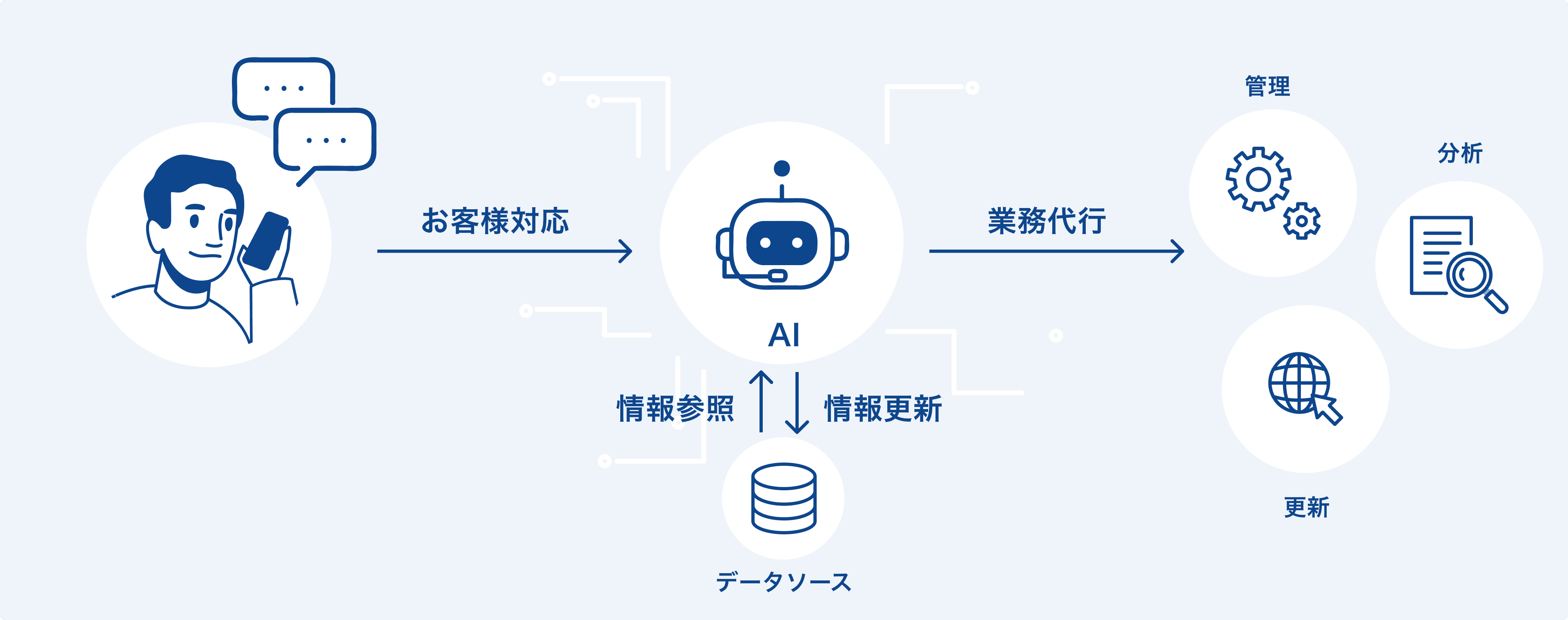 ai work flow image